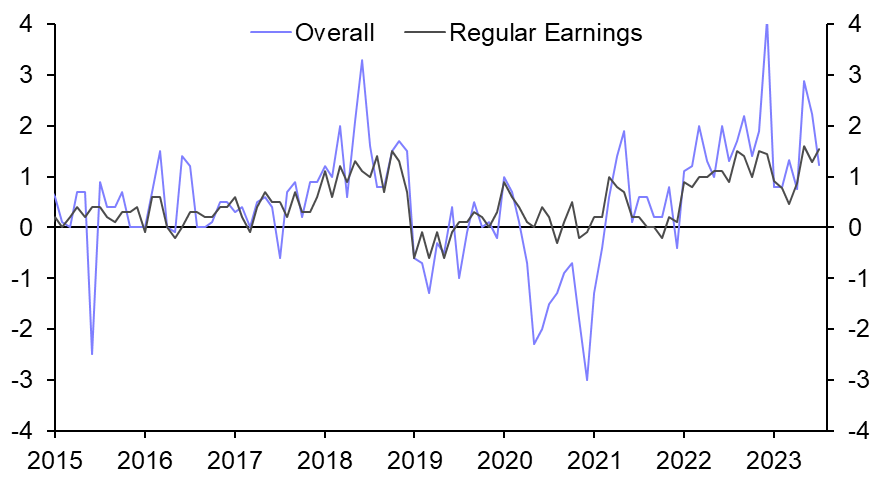 Japan Labour Cash Earnings (Jul. 23)
