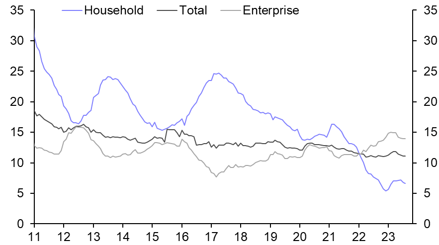 Bank Lending &amp; Broad Credit (Aug.)
