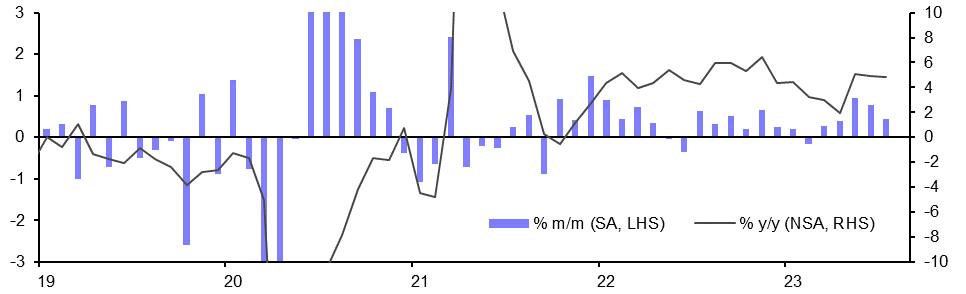 Mexico Industrial Production (Jul.)
