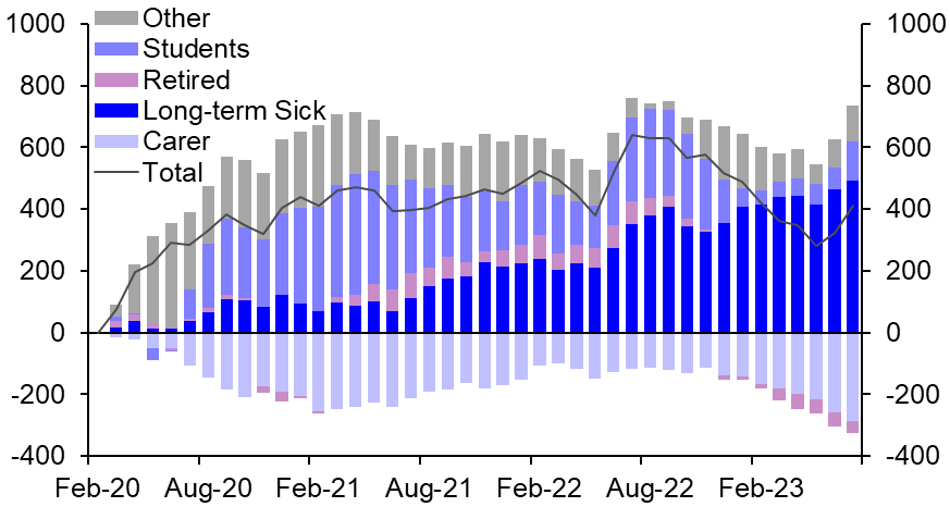 UK Labour Market (Jul./Aug. 2023)
