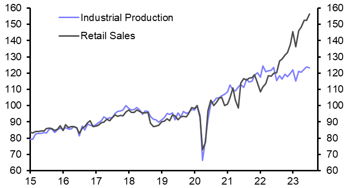 Turkey Activity Data (Jul.)
