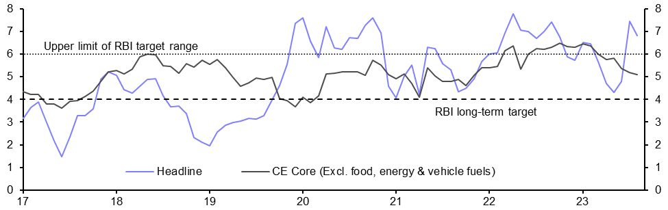 Consumer Prices (Aug.) &amp; Industrial Production (Jul.)
