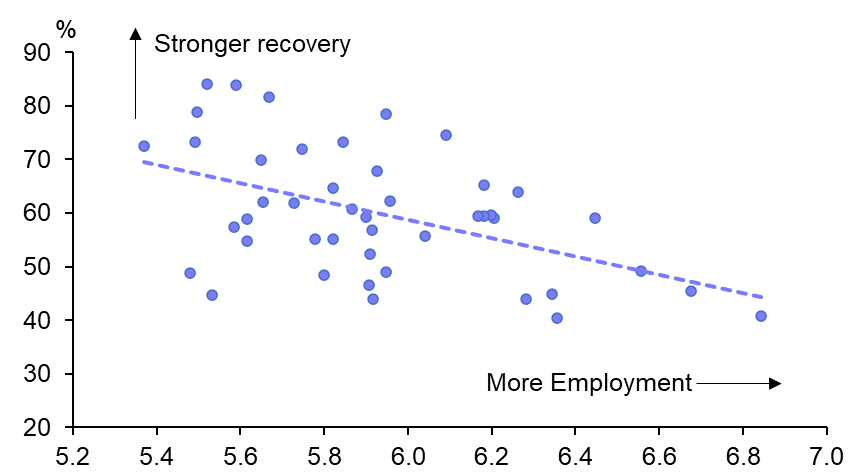 Uncovering the factors impacting downtown recoveries
