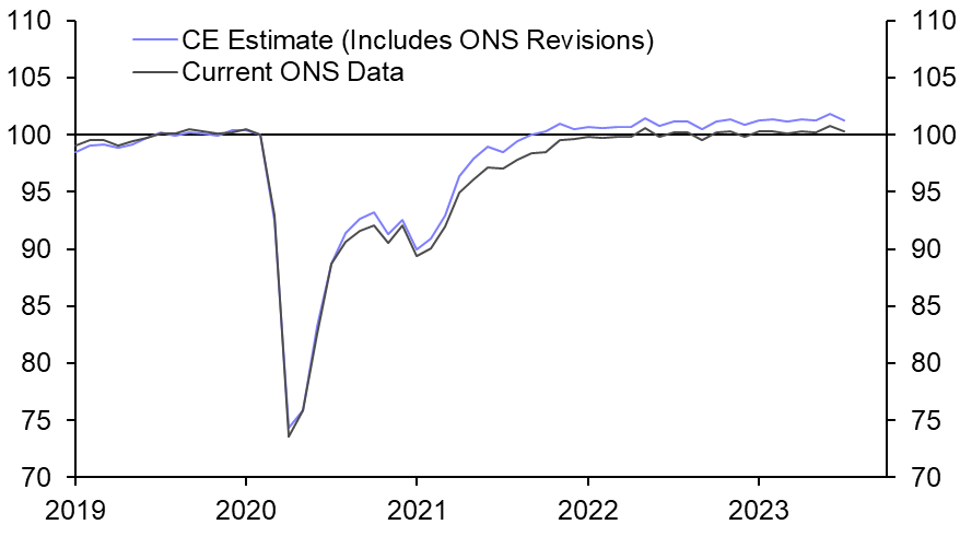 UK GDP (Jul. 2023)
