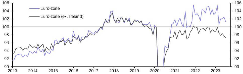 Euro-zone Industrial Production (Jul.)
