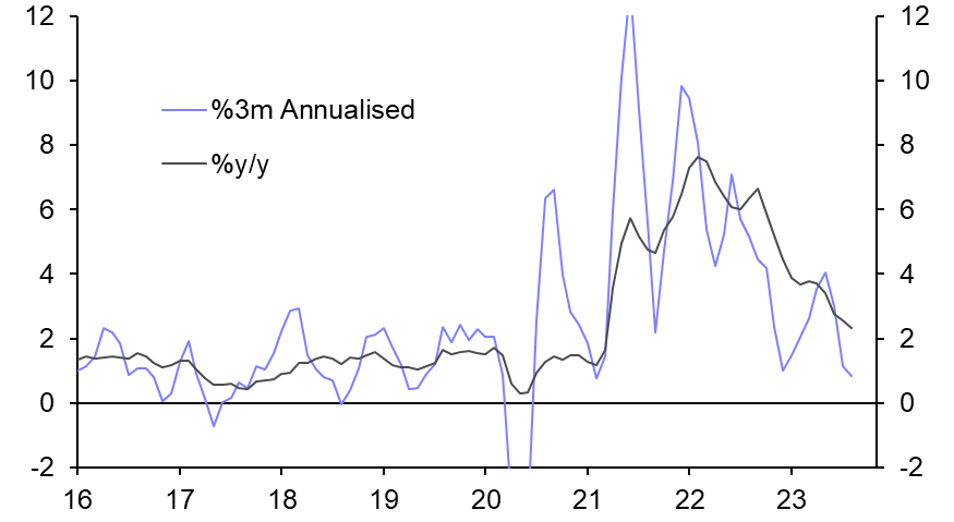 Consumer Prices (Aug.)
