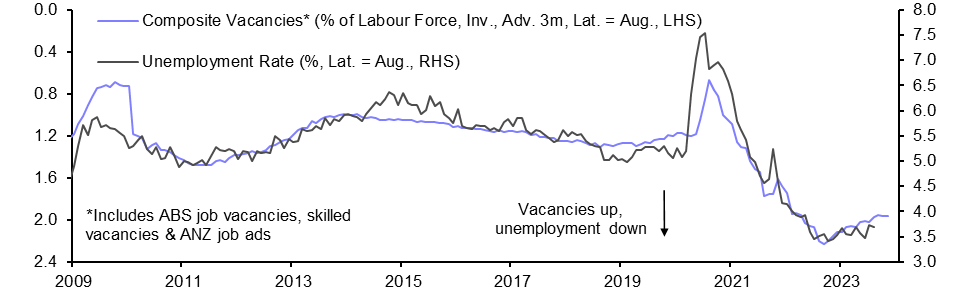 Australia Labour Market (Aug. 23)
