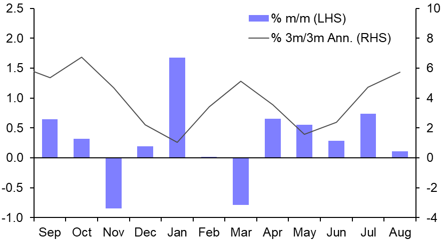 Retail Sales (Aug.)
