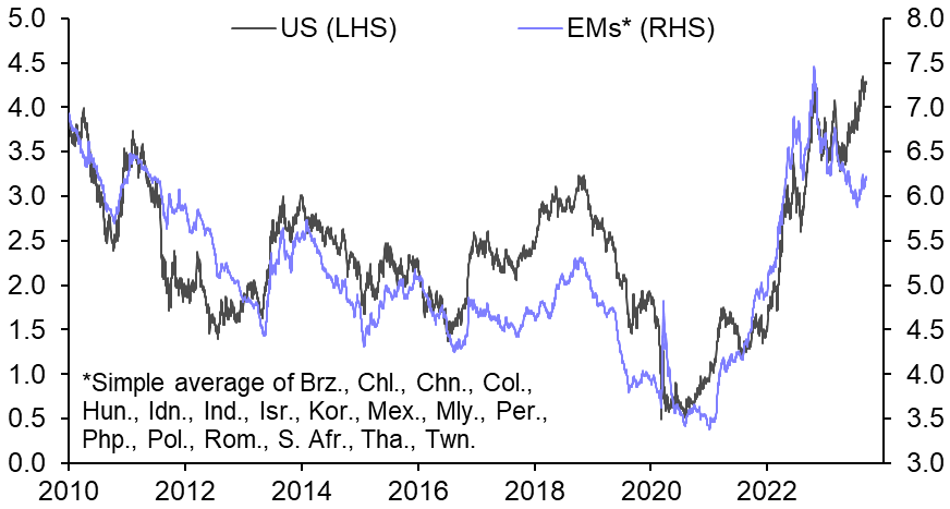 We expect EM local-currency sovereign bonds to rally
