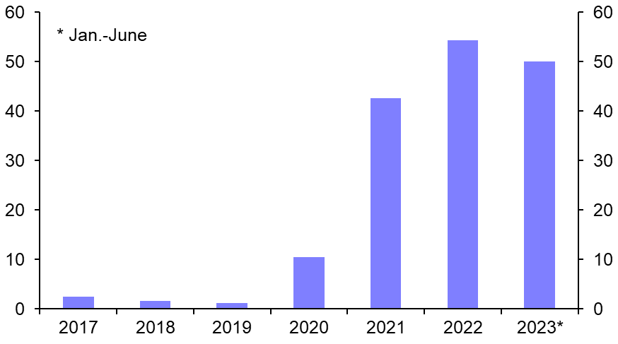 China EV investigation, ECB done with hikes 
