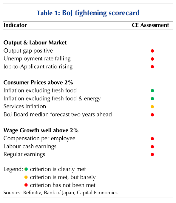 Negative rates will end in early-2024
