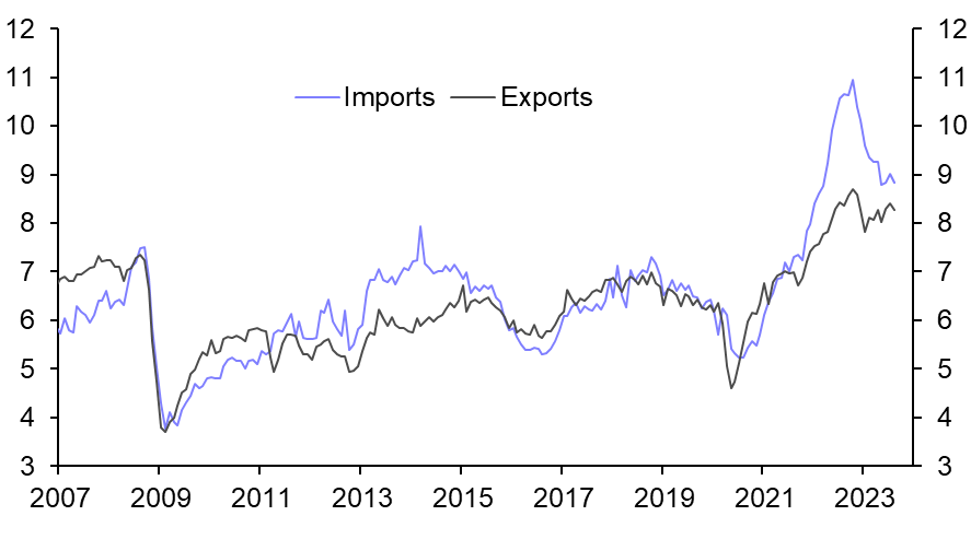 Japan External Trade (Aug. 2023)
