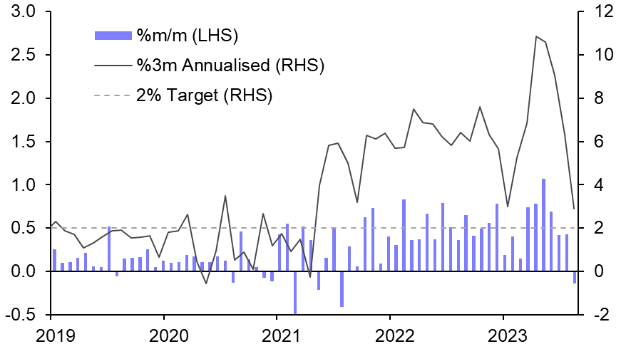 UK Consumer Prices (Aug. 2023)
