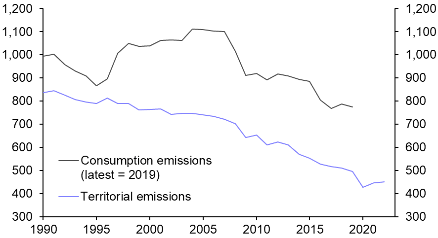 Rishi Sunak draws his UK climate battle lines
