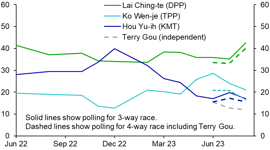 How to think about Taiwan’s election flashpoint
