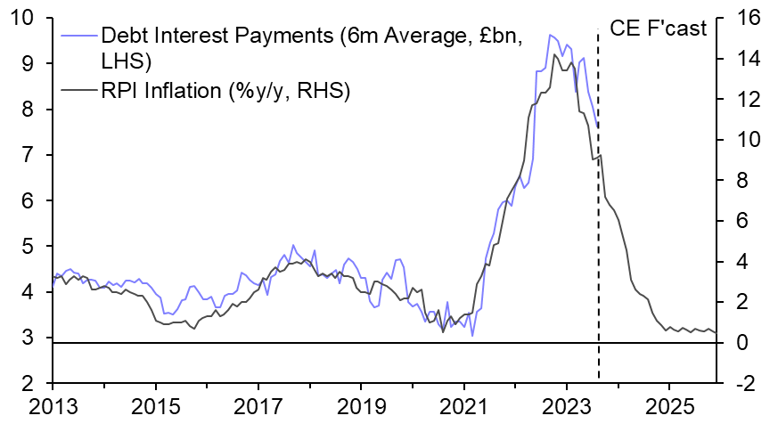 UK Public Finances (Aug. 2023)
