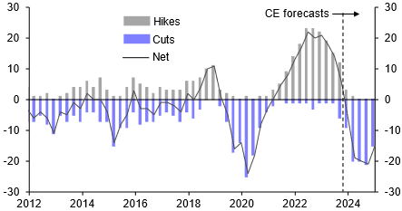 A tipping point for global monetary policy
