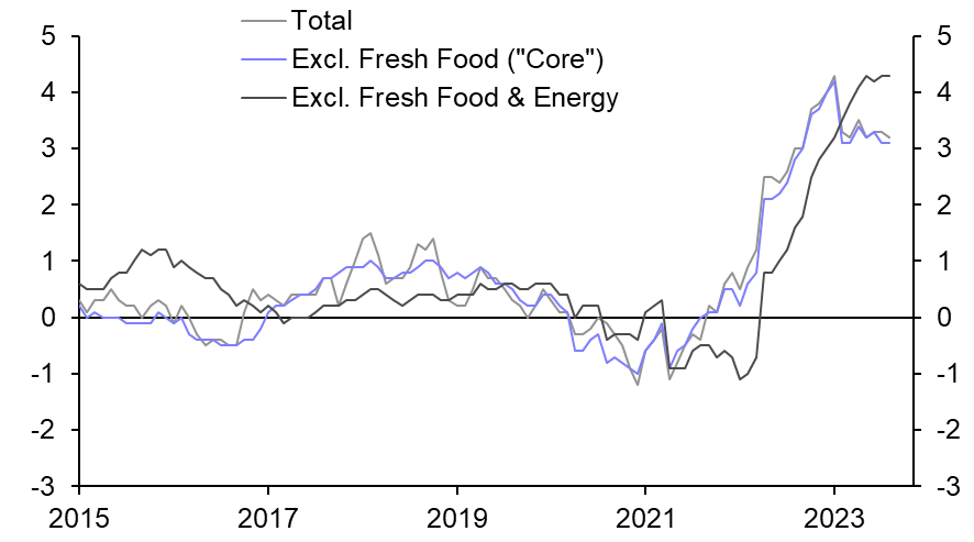 Japan Consumer Prices (Aug. 2023)
