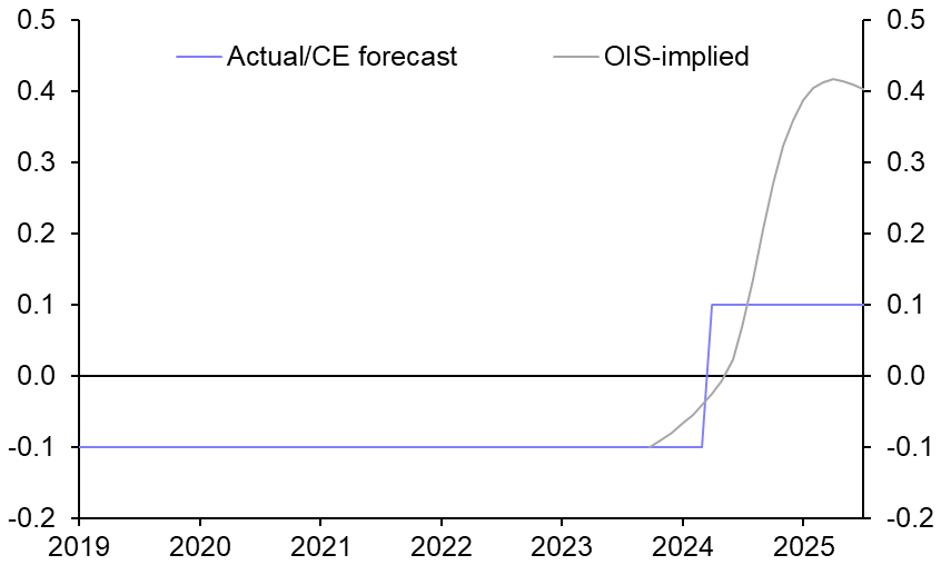 What rate hikes in Japan could mean for global markets
