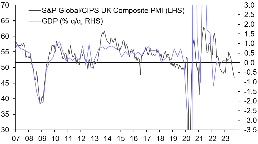 UK S&amp;P Global/CIPS Flash PMIs (Sep. 2023)
