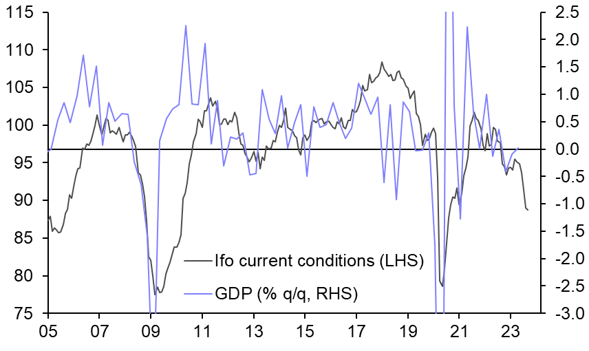 German Ifo Business Climate Indicator (Sep.)
