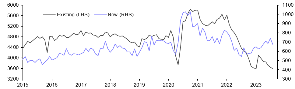 New Home Sales (Aug.)
