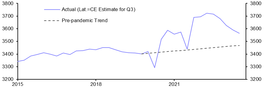 Australia Retail Sales (Aug.)
