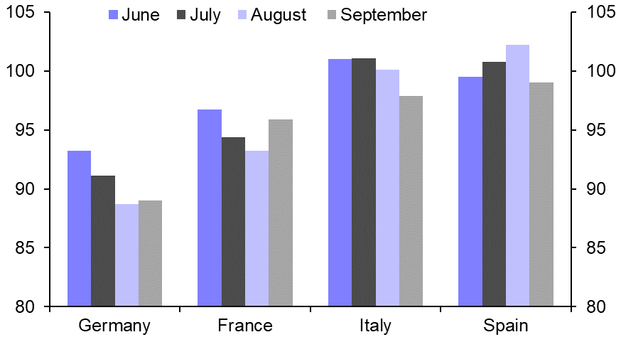 EC Survey (September)
