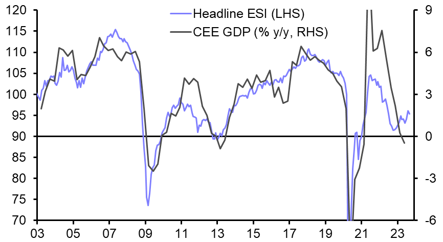 Economic Sentiment Indicators (Sep.)
