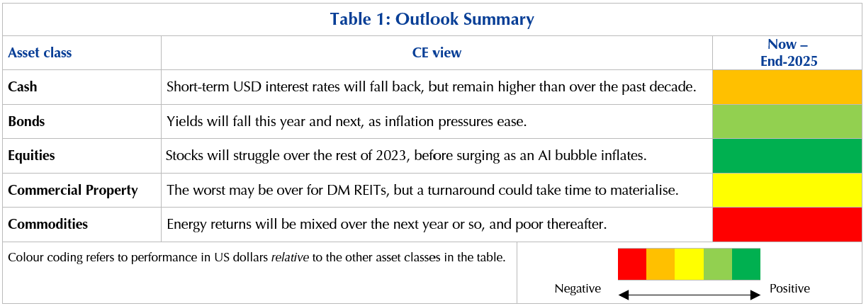 The trouble before the bubble
