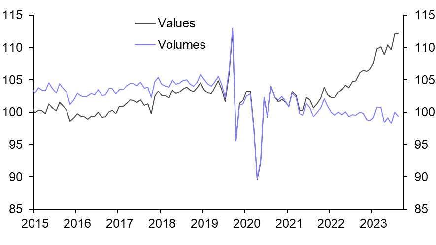 Japan Industrial Production, Retail Sales &amp; Labour Market (Aug. 23)
