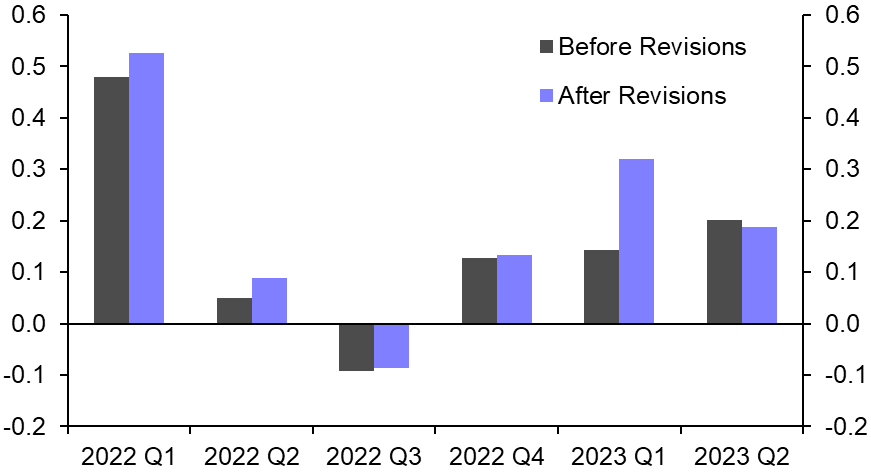 UK GDP (Q2 2023 Final)
