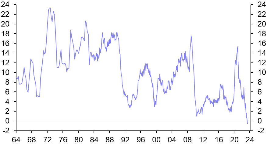 UK Money &amp; Credit (Aug. 2023)
