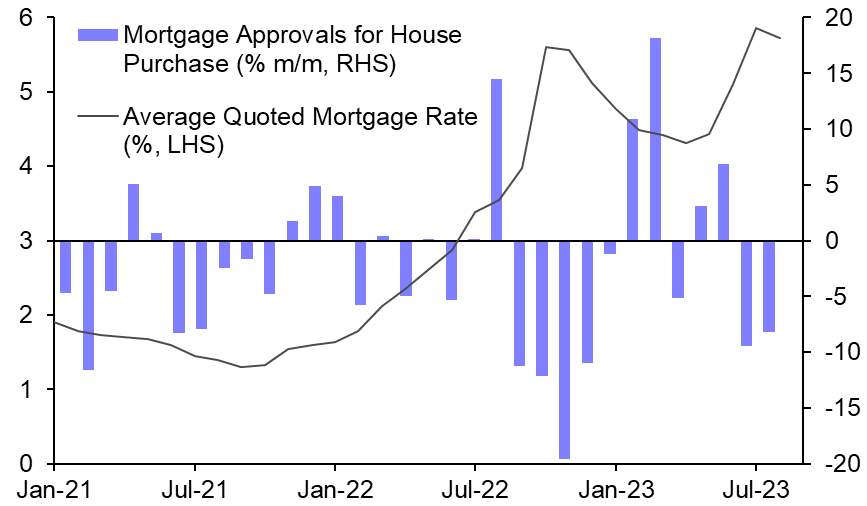 Mortgage Lending (Aug.)

