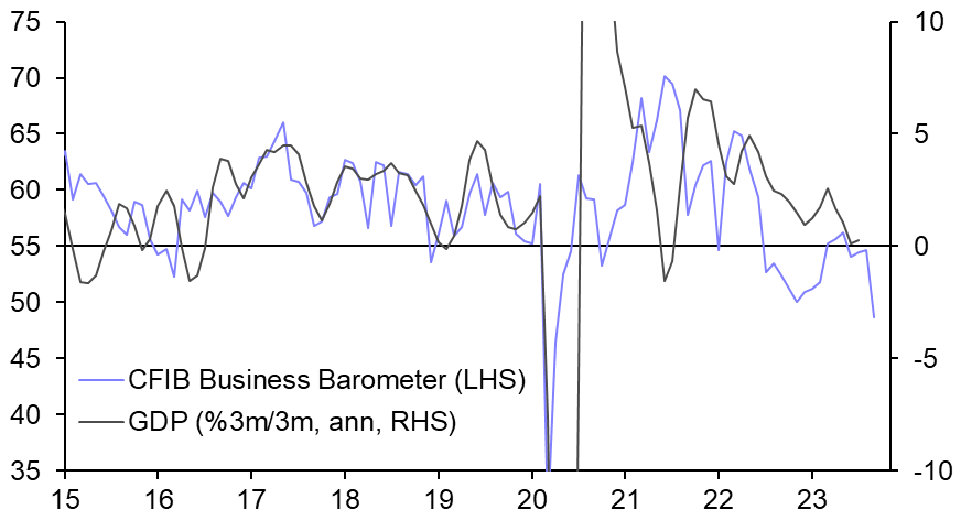 Canada GDP (Jul.)
