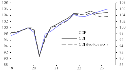 Revisions leave economic landscape unchanged 
