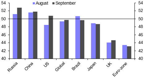 PMIs: Lower core goods inflation in the pipeline
