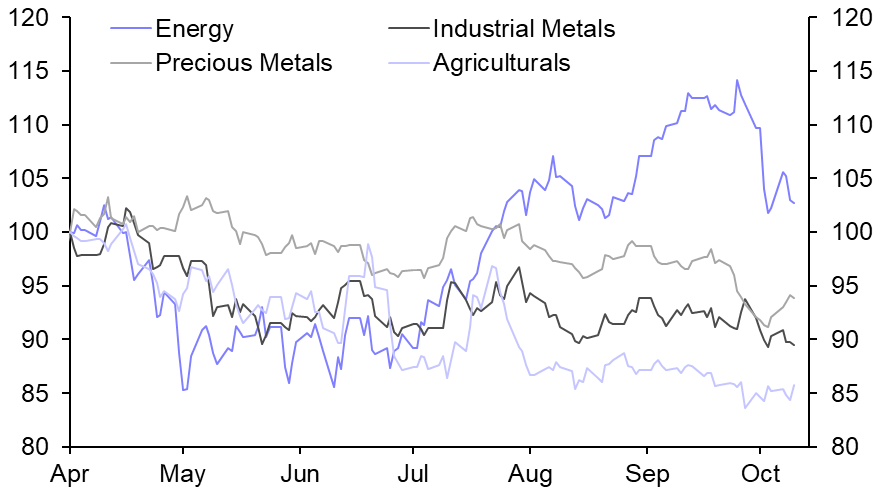 “Wait-and-see” prevails in commodities markets
