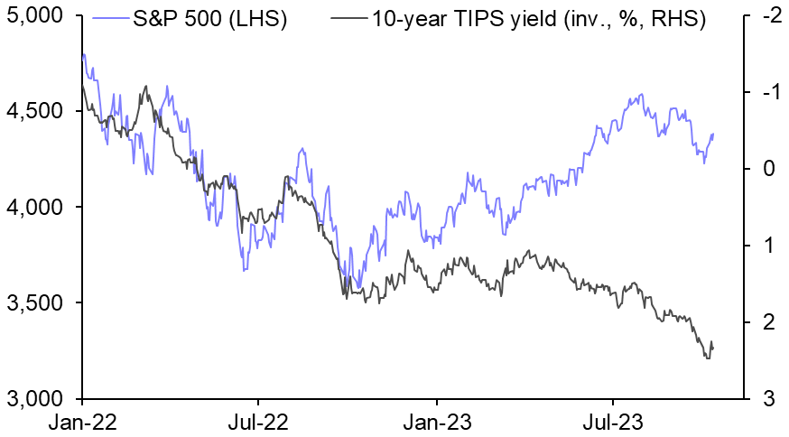 Could earnings give the S&amp;P 500 a lift? 
