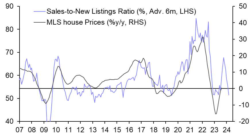 From bust to boom and back again for housing 
