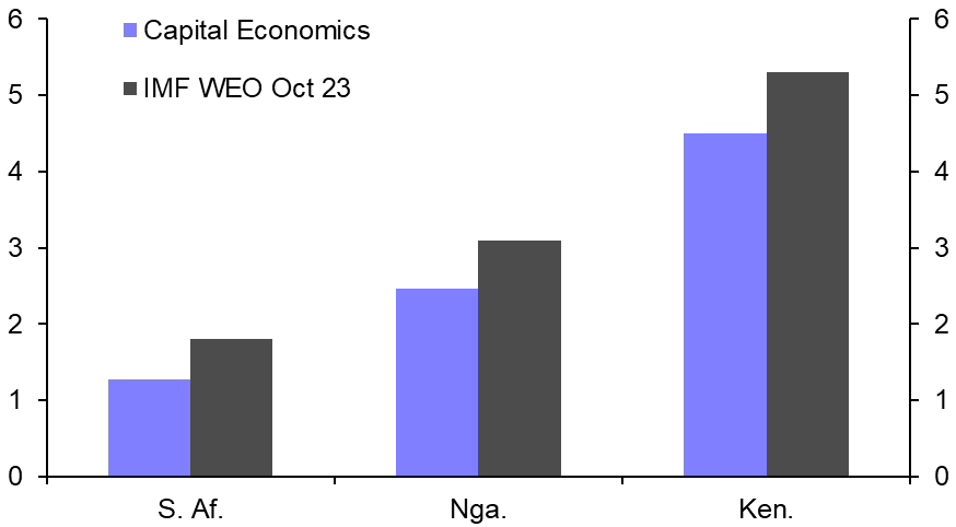 Ghana inflation, Nigerian oil, IMF forecasts 
