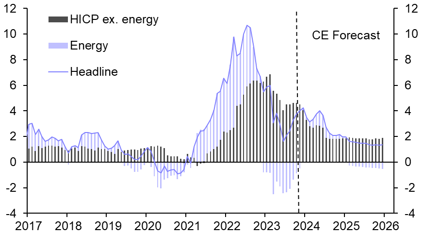 Rise in Spanish inflation will not worry the ECB
