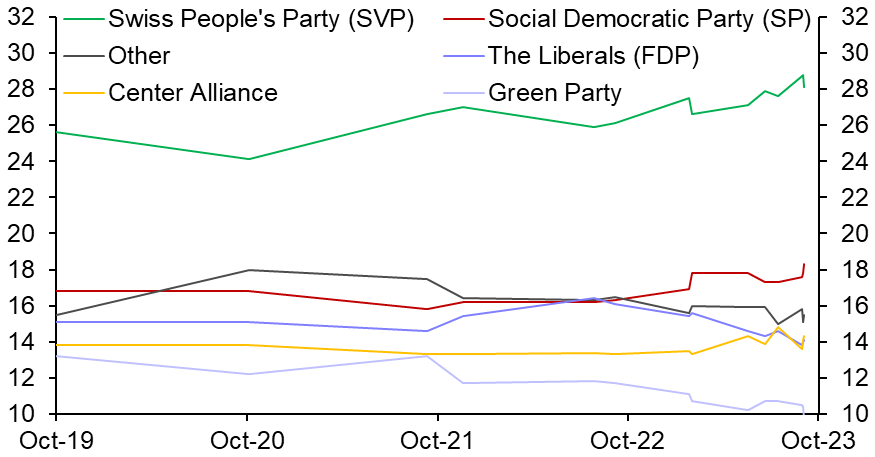 Stable Swiss politics supports the economic outlook
