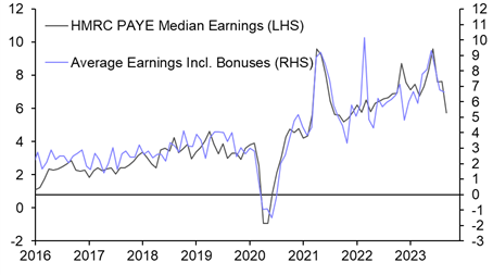 Wage pressures have peaked, but may ease only gradually 
