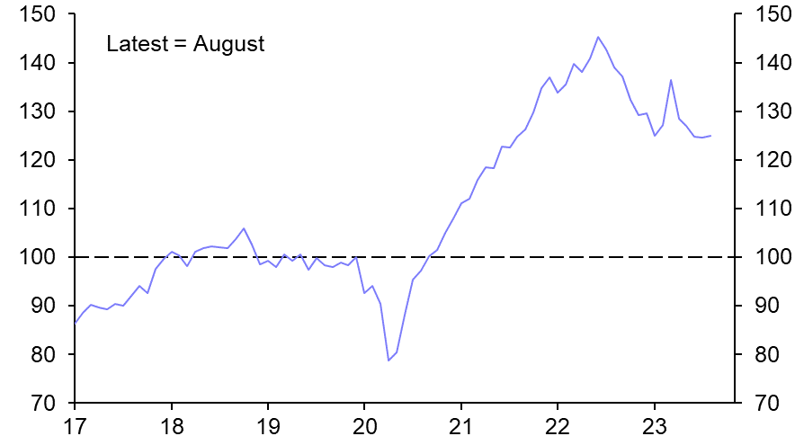 EM exports treading water
