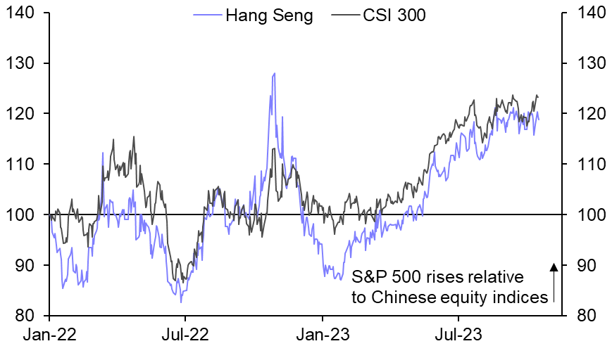 China’s economic momentum may help its struggling equities
