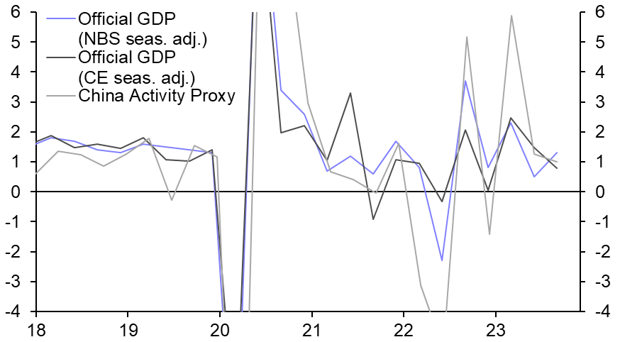 GDP breakdown suggests service sector still struggling
