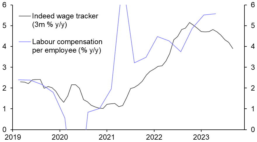 ECB set for a hold, new r* projections 
