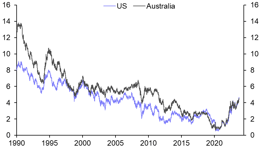Australian bonds could yet decouple from US Treasuries
