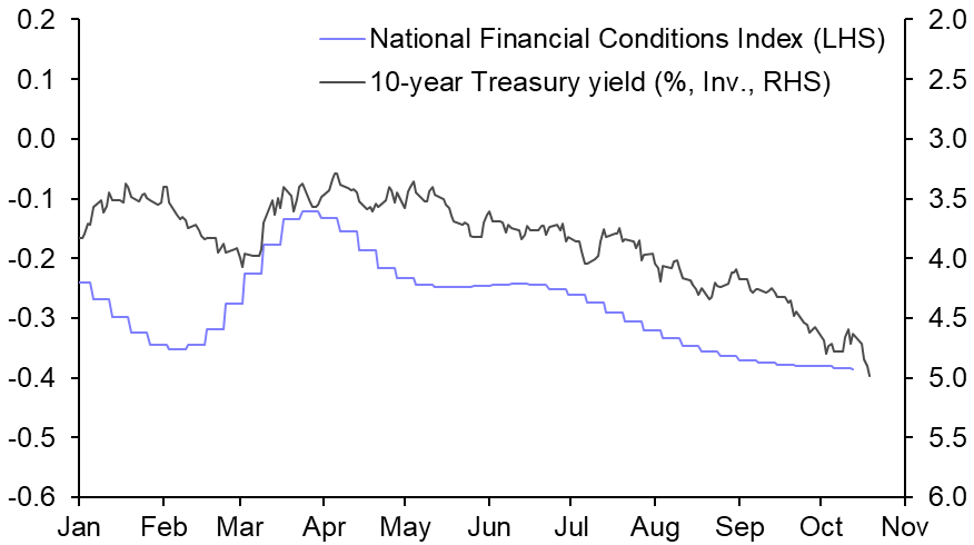 Treasury yields, credit spreads and financial conditions

